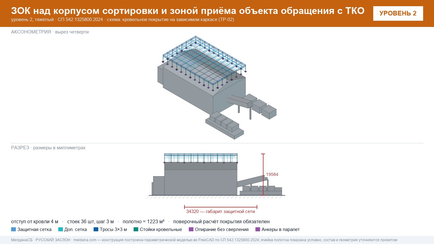 Защита объекта обращения с ТКО от дронов — ЗОК по СП 542 в Нижнем тагиле