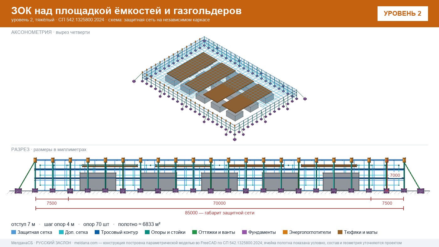Защита кислородной станции и баллонов больницы от дронов в Нижнем тагиле