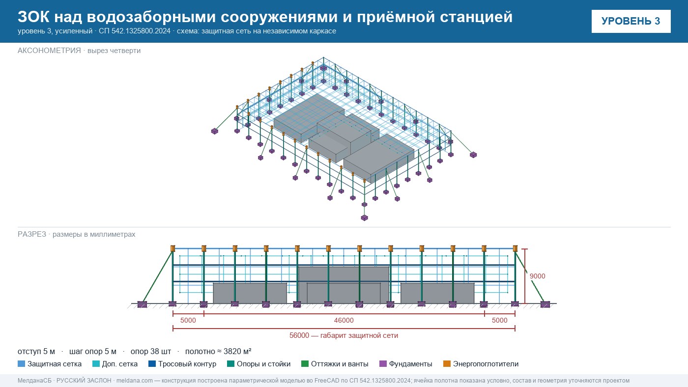 Защита водозаборных сооружений и приёмной станции воды от дронов в Нижнем тагиле — ЗОК ЗАСЛОН
