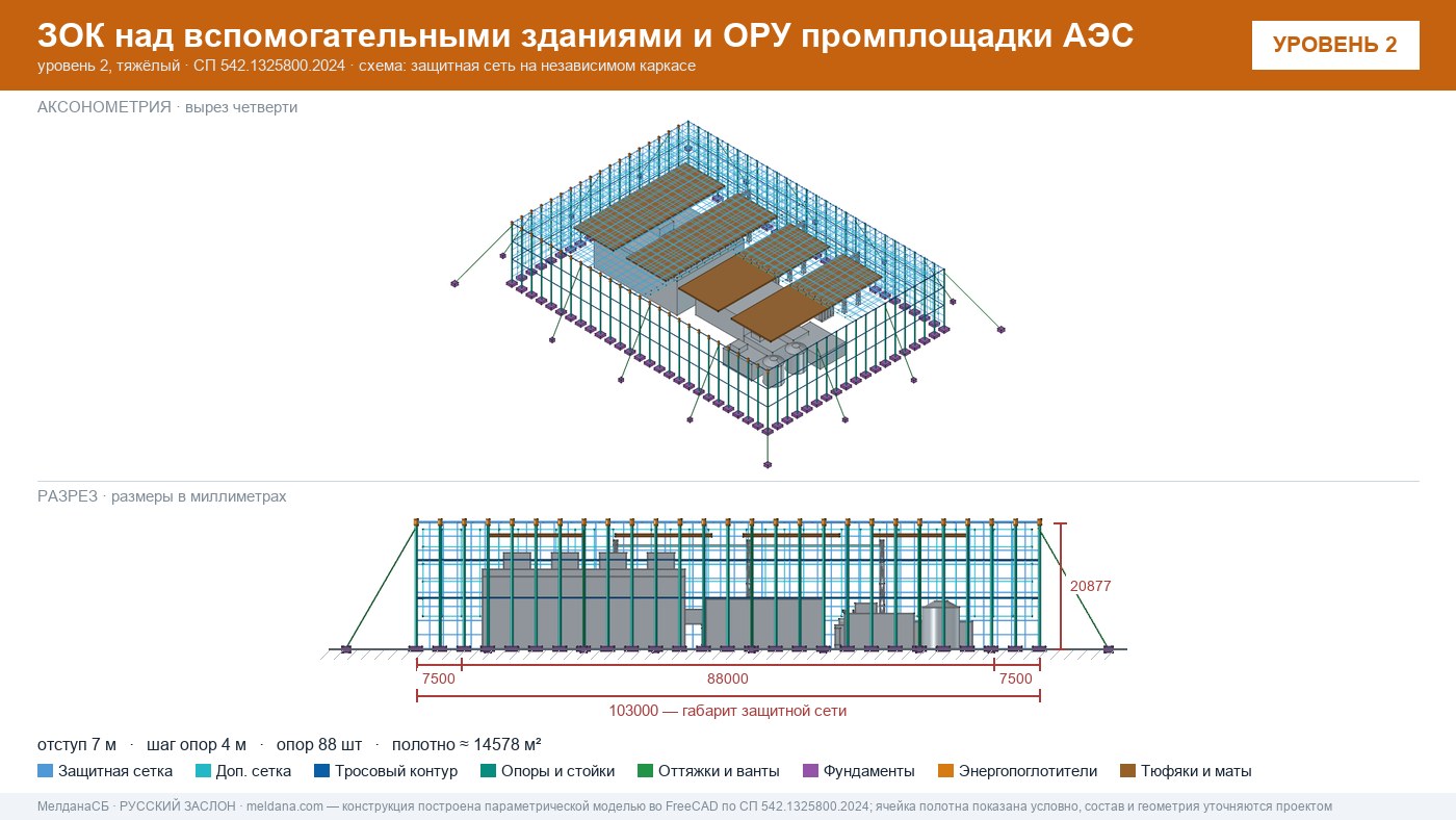 Защита объектов атомной энергетики от дронов — ЗОК по СП 542 в Нижнем тагиле