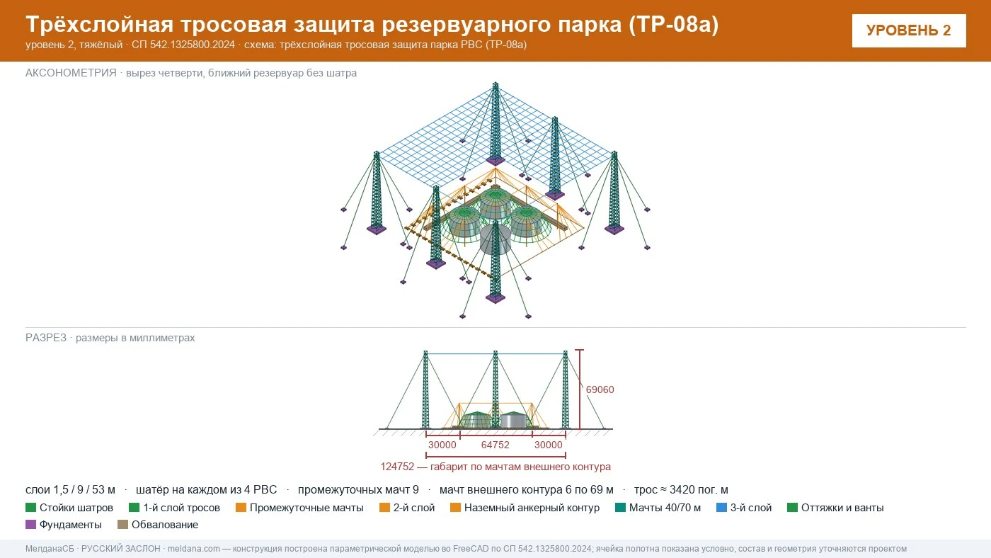 Антидроновая защита резервуарных парков (РВС) под ключ в Нижнем тагиле — ЗОК ЗАСЛОН по СП 542 