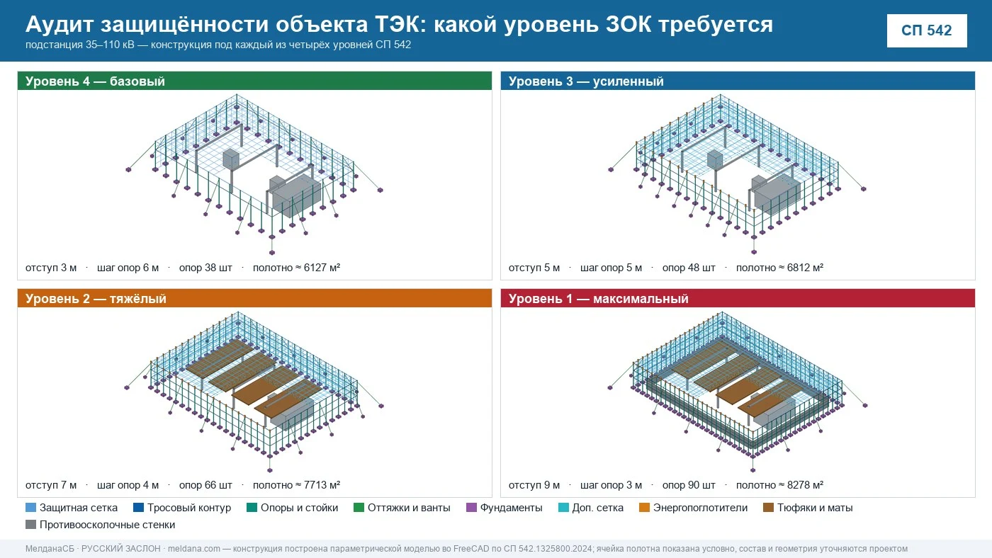 Аудит защищённости объекта ТЭК от ударов БПЛА в Нижнем тагиле 