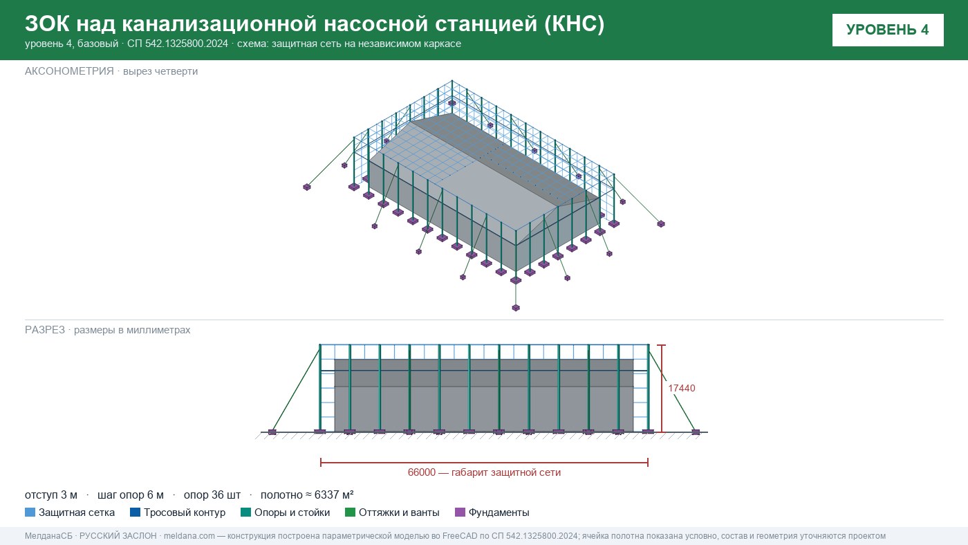 Защита канализационной насосной станции (КНС) от БПЛА в Нижнем тагиле — ЗОК ЗАСЛОН