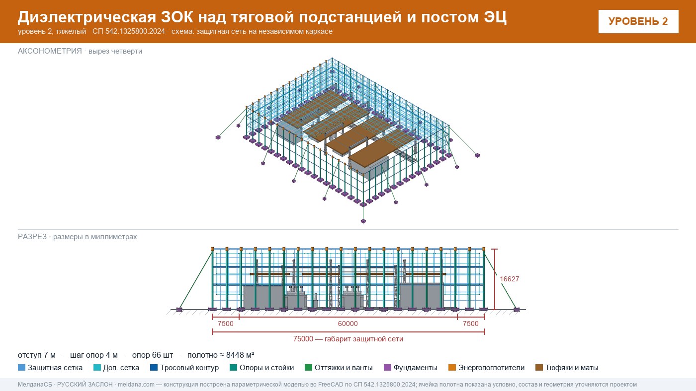 Защита тяговой подстанции от дронов — диэлектрическая ЗОК ЗАСЛОН-Д в Нижнем тагиле