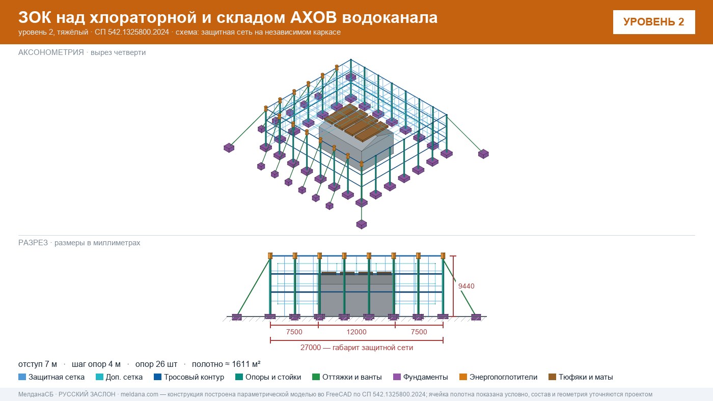 Защита водоканала и хлораторной от дронов в Нижнем тагиле — ЗОК ЗАСЛОН