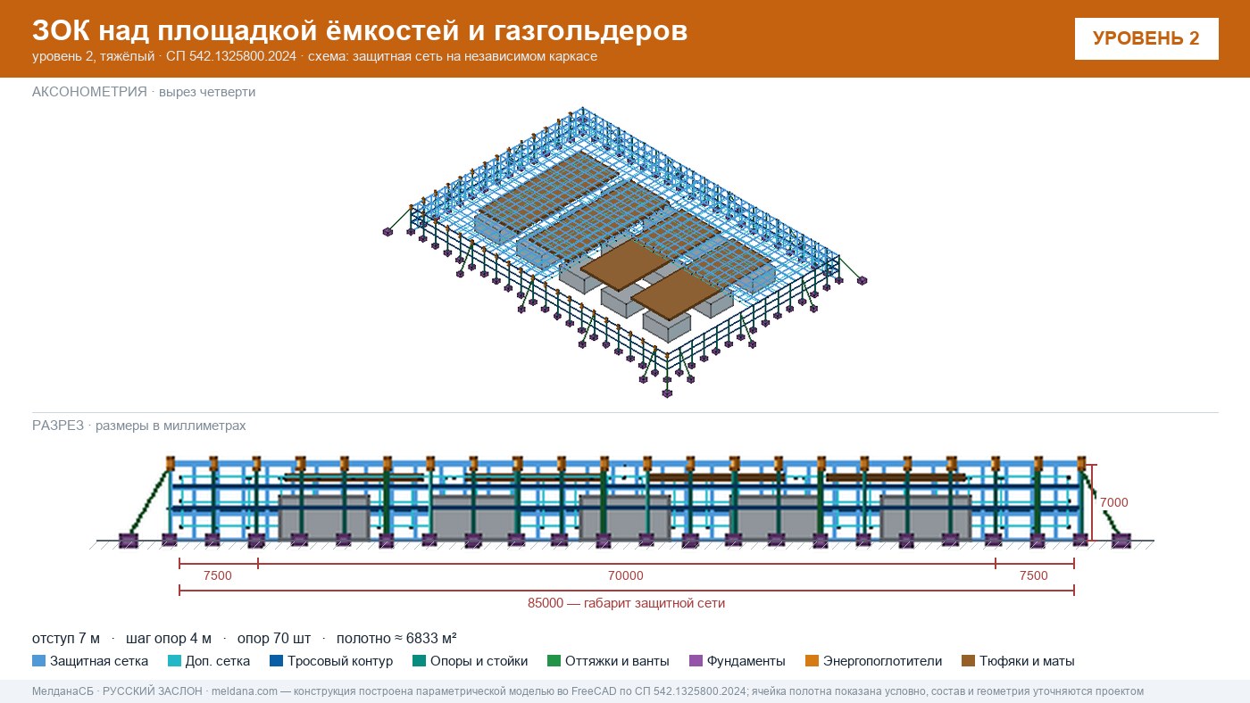 Защита кислородной станции и баллонов больницы от дронов в Нижнем тагиле