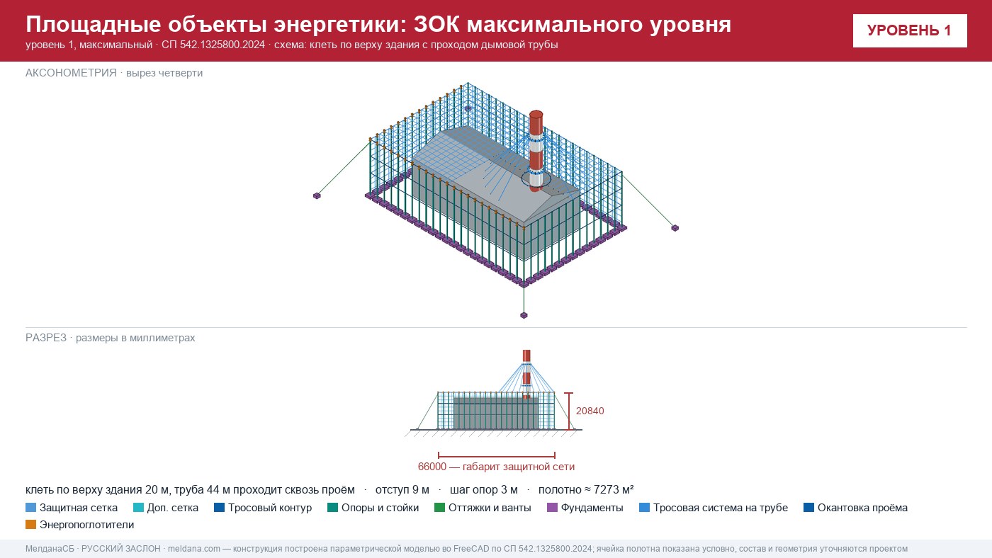 Защита ГЭС и площадных объектов энергетики от БПЛА в Нижнем тагиле: методика и экономика