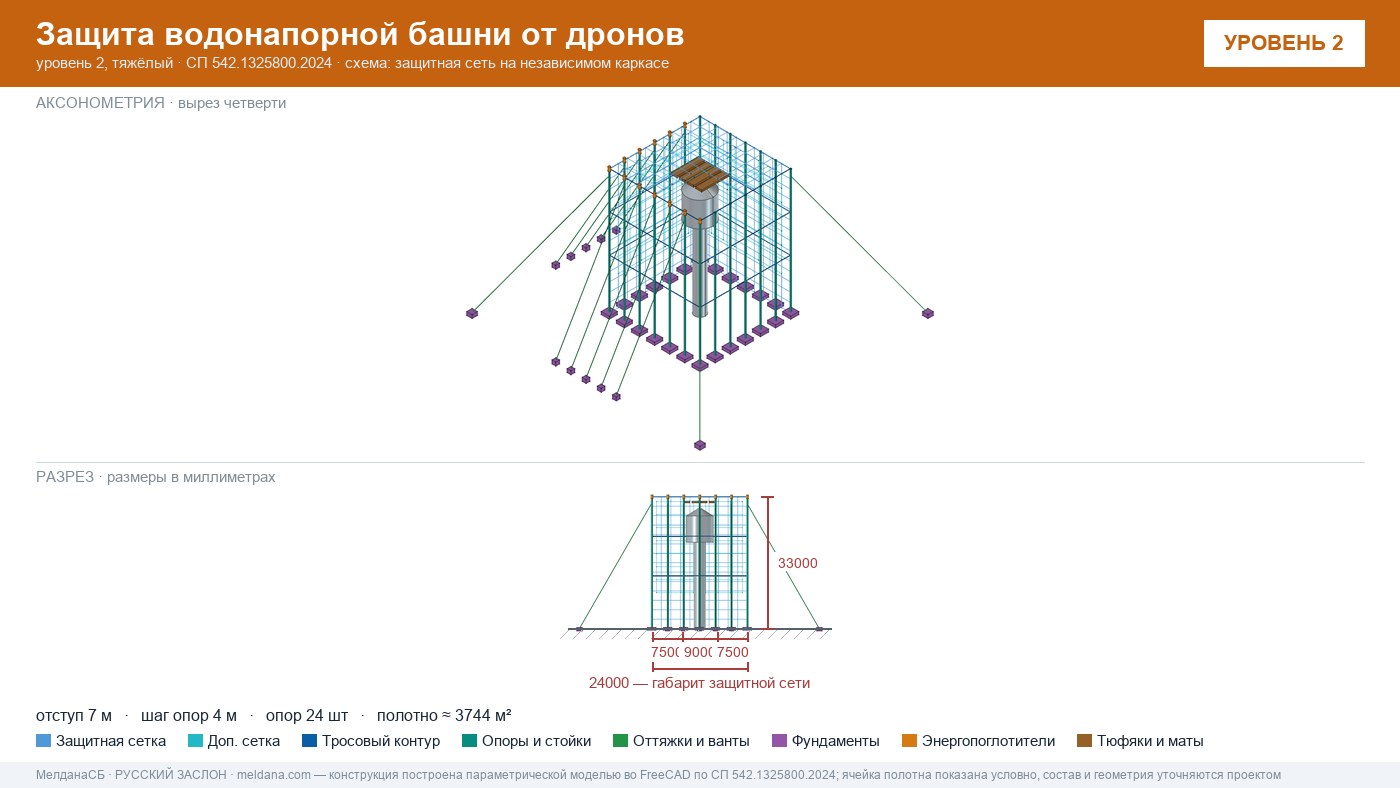 Защита водонапорной башни от дронов в Нижнем тагиле — ЗОК ЗАСЛОН по СП 542