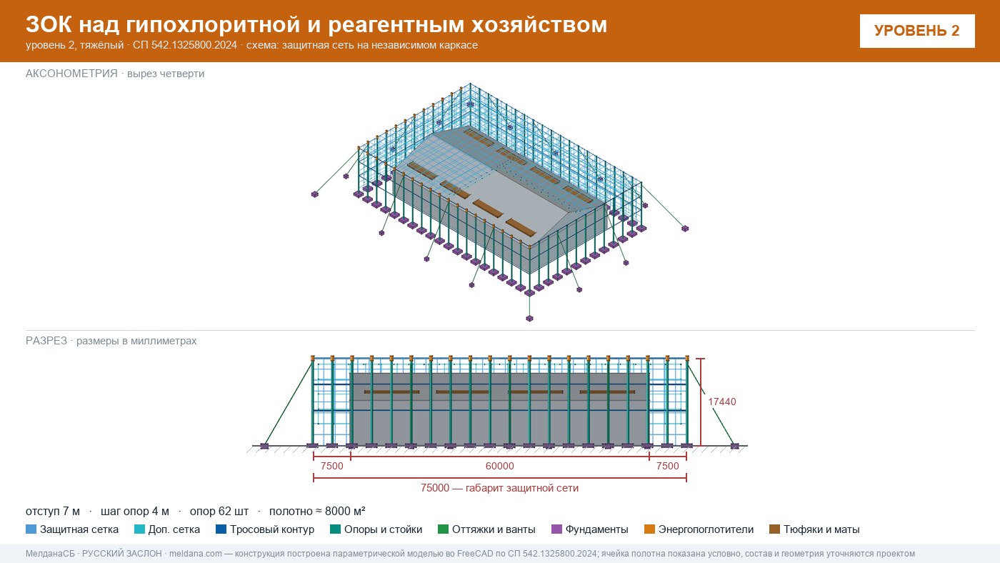Защита гипохлоритной и реагентного хозяйства от БПЛА в Нижнем тагиле — ЗОК ЗАСЛОН