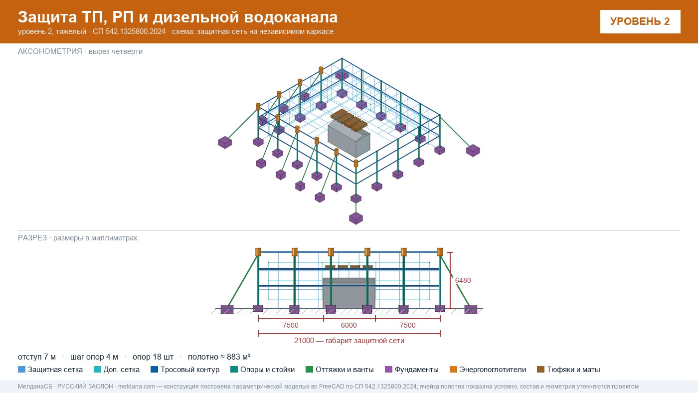 Защита ТП, РП и дизельной водоканала от дронов в Нижнем тагиле — ЗАСЛОН-Д