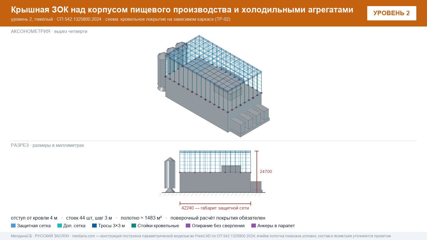 Защита пищевого производства от БПЛА — ЗОК по СП 542 в Нижнем тагиле