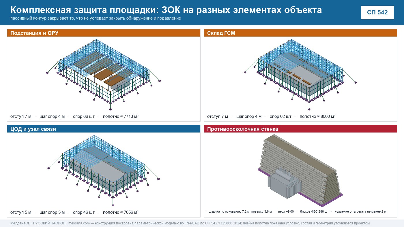 Комплексная защита объекта от БПЛА в Нижнем тагиле: обнаружение + ЗОК + подавление