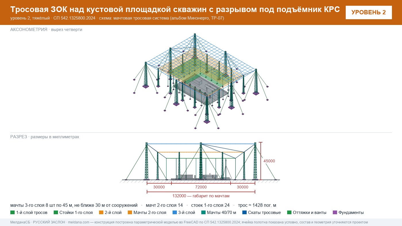 Защита объектов добычи и подготовки нефти и газа от БПЛА — ЗОК по СП 542 в Нижнем тагиле