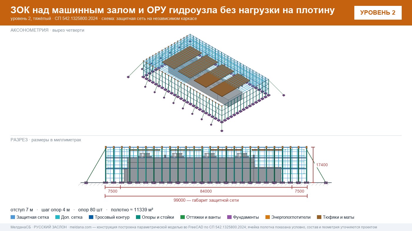 Защита ГЭС и ГАЭС от дронов — ЗОК по СП 542 без нагрузки на плотину в Нижнем тагиле