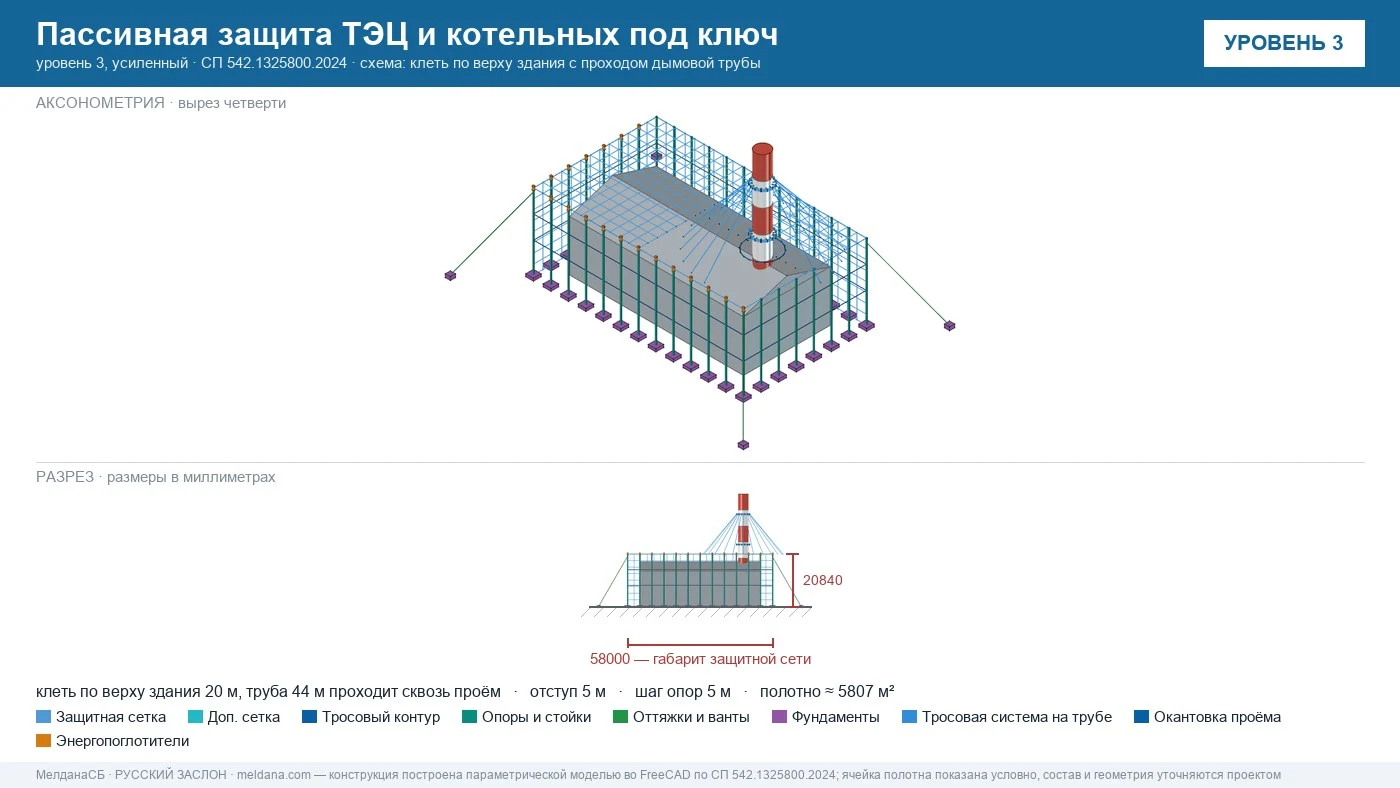 Пассивная защита ТЭЦ и котельных от БПЛА под ключ Нижнем тагиле — по альбому Минэнерго и СП 542 