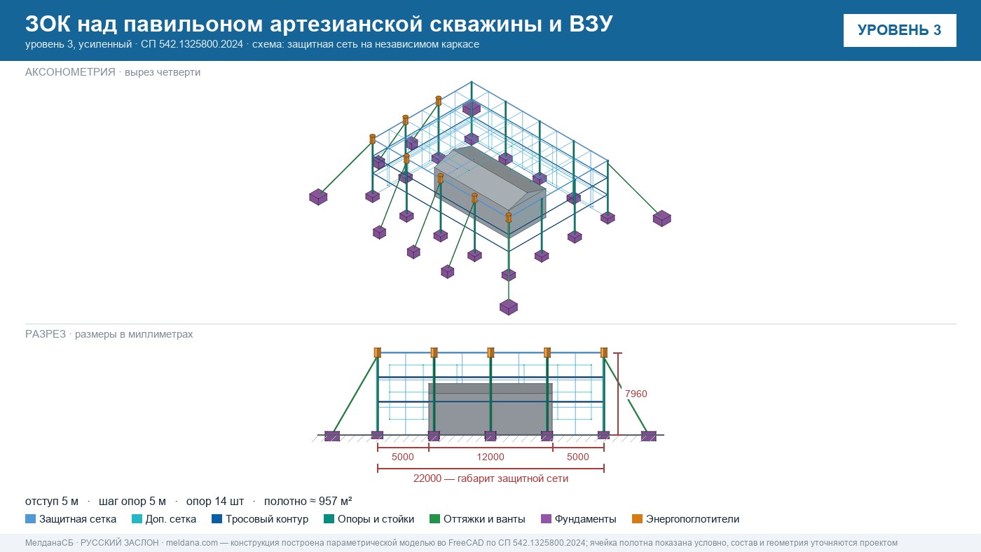 Защита артезианских скважин и ВЗУ от БПЛА в Нижнем тагиле — ЗОК ЗАСЛОН