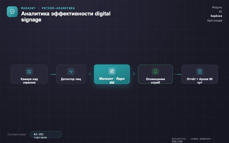 Схема решения — Система Малахит