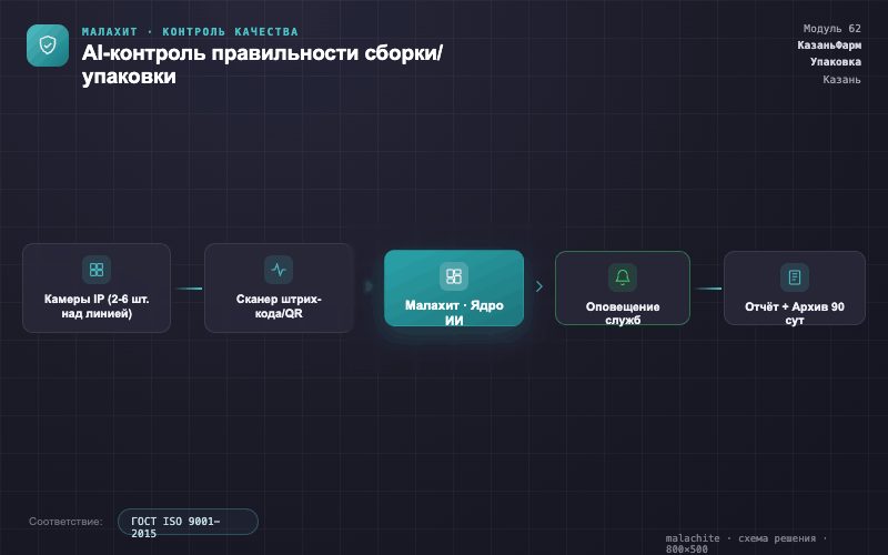 Схема решения — Система Малахит