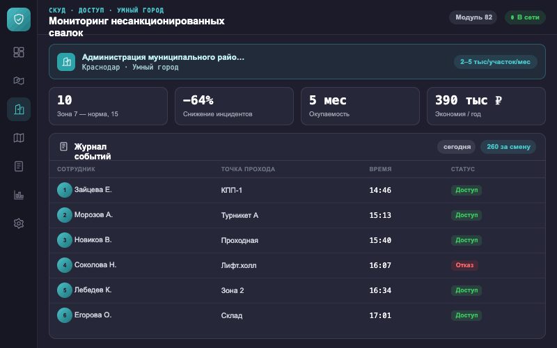 Интерфейс оператора — Система Малахит