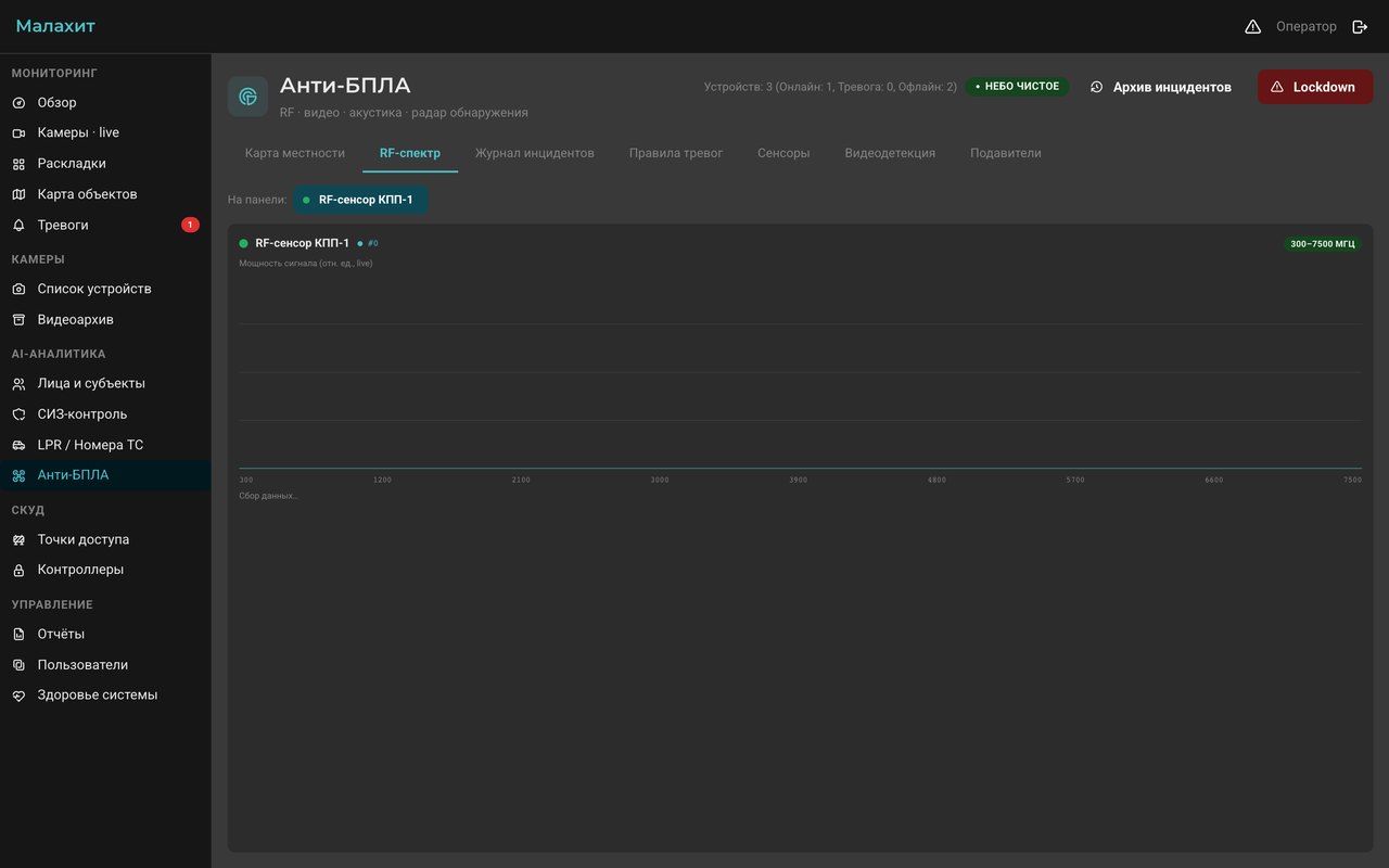 RF-спектр: live-анализ 300–7500 МГц с нескольких сенсоров