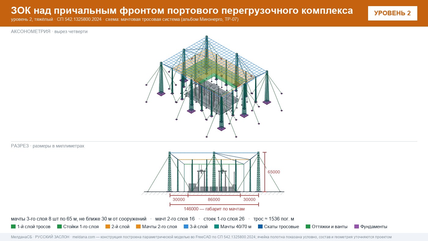 Мачтовая тросовая система ЗОК ЗАСЛОН на нефтеналивном терминале в Нижнем тагиле