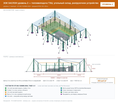 ЗОК ЗАСЛОН уровень 2 — топливоподача ТЭЦ: угольный склад, разгрузочное устройство 