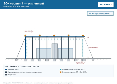 ЗОК ЗАСЛОН уровень 3 — водозабор, ВОС, КОС, очистные 